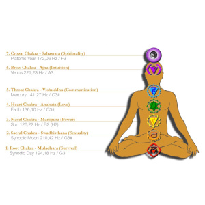 energy-chimes-meinl-sonic-energy-planetarisch-gestemde-klankstaven-chakra-set_1_344115372
